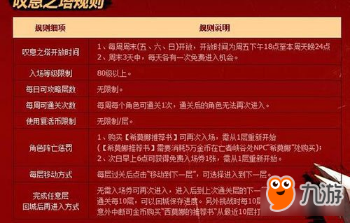 DNF叹息之塔开启 一大波史诗即将来临
