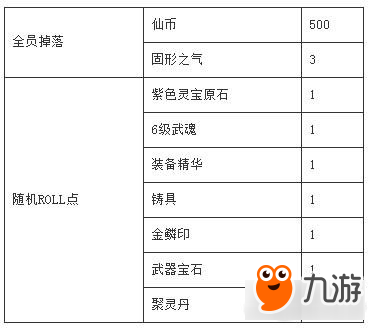 蜀山縹緲錄九尾天狐打法全教學