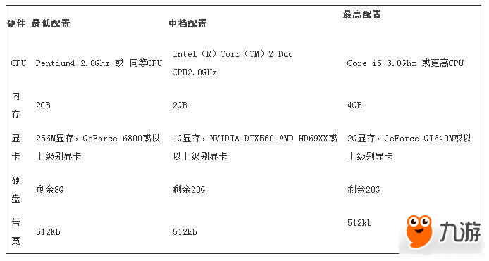 蜀山縹緲錄配置要求 萬事俱備才能玩的好