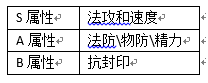 《我的宮廷》職業(yè)屬性推薦