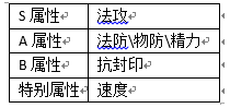 《我的宮廷》職業(yè)屬性推薦