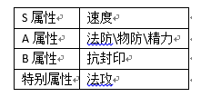 《我的宮廷》職業(yè)屬性推薦