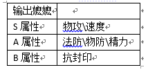 《我的宮廷》職業(yè)屬性推薦