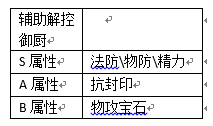 《我的宮廷》職業(yè)屬性推薦