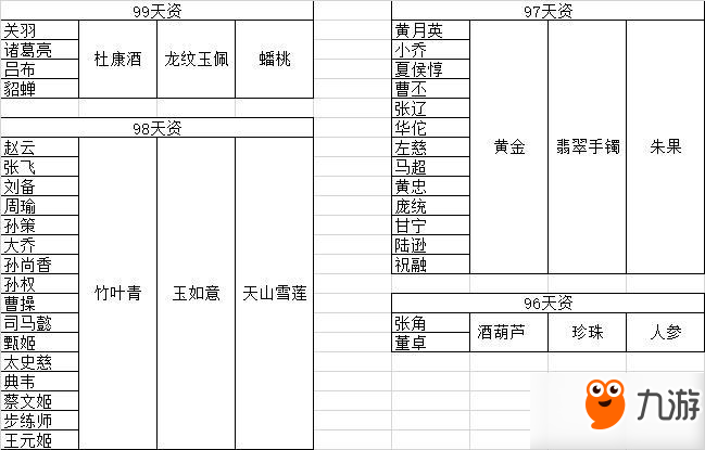 《无双飞将》名将录系统