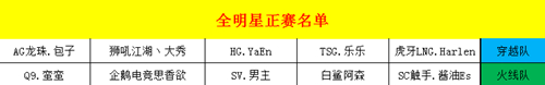 CF手游全明星賽參賽名單提前曝光