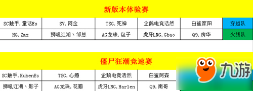 CF手游全明星賽參賽名單提前曝光