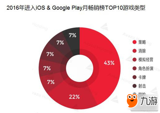 国产手游海外受捧 在德国畅销榜前100名占据15席