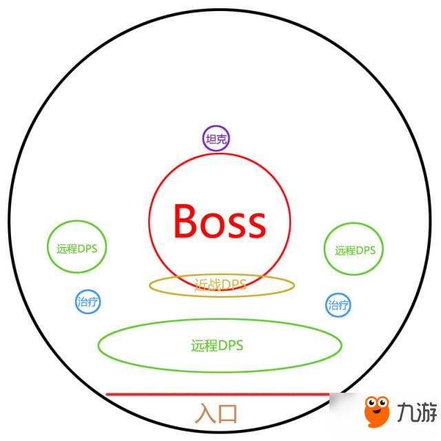 光明大陸英雄上古戰(zhàn)場薩麥爾怎么打 牧羊人打法攻略