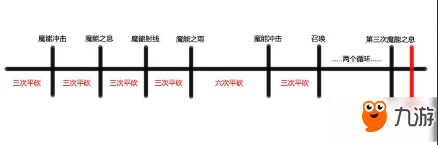 光明大陸英雄上古戰(zhàn)場薩麥爾怎么打 牧羊人打法攻略