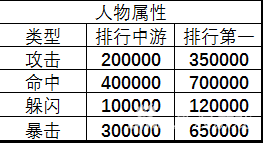 诛仙手游宠物值不值得飞升 宠物飞升带来的提升