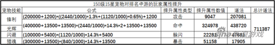 诛仙手游宠物值不值得飞升 宠物飞升带来的提升