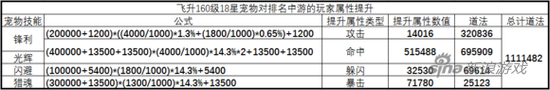 诛仙手游宠物值不值得飞升 宠物飞升带来的提升