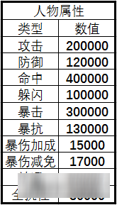 诛仙手游宠物值不值得飞升 宠物飞升带来的提升