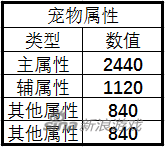 诛仙手游宠物值不值得飞升 宠物飞升带来的提升