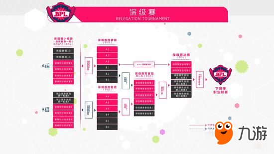 2017年《球球大作战》BPL赛程赛制出炉