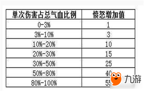 夢幻手游化生門派新技能當頭棒喝攻略解析