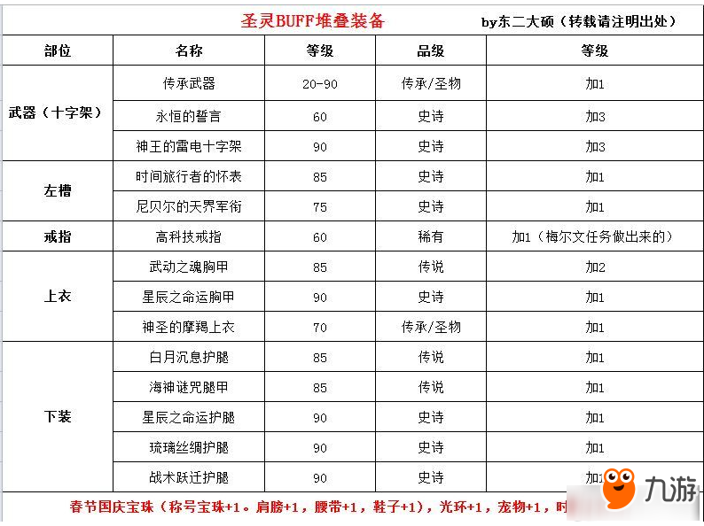 《DNF》審判改版后新BUFF堆疊搭配