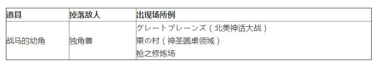 《Fate Grand Order》战马的幼角刷取地点汇总