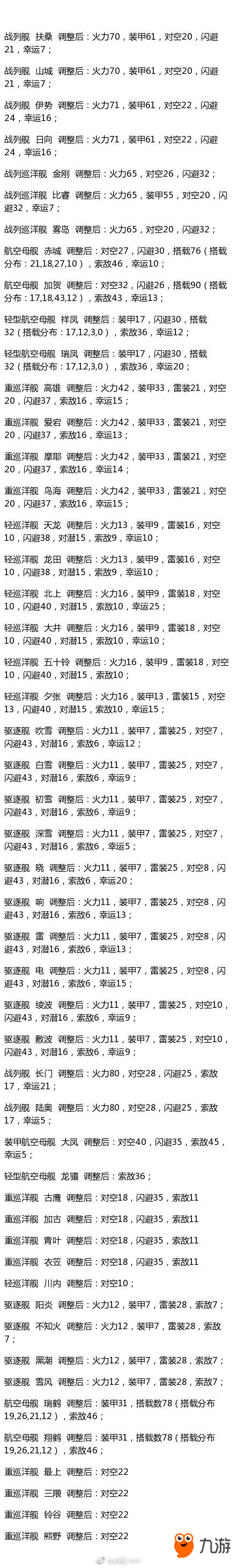 战舰少女R大面积调整舰娘数据 皆为测试需要