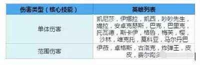 枪火游侠减伤装备分析 枪火游侠减伤装备介绍