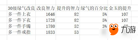 dnf女機(jī)械堆改良有沒(méi)有價(jià)值 dnf女機(jī)械堆改良怎么樣