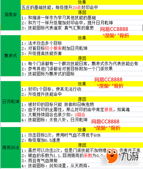 梦幻西游手游五庄观技能爆料 全能的门派