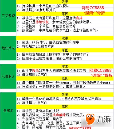 梦幻西游手游五庄观技能爆料 全能的门派