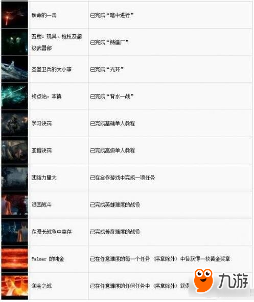光环战争2成就达成要件解析大全