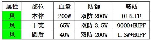 乖離性百萬亞瑟王新春型君士坦丁怎么打 君士坦丁卡組