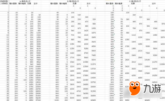 崩壞3女武神技能升級所需金幣 金幣消耗說明