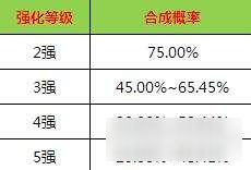 《FIFAOL》強(qiáng)化概率公式介紹