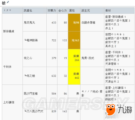 《討鬼傳2》長(zhǎng)槍配魂技巧與打法心得 長(zhǎng)槍御魂搭配說(shuō)明