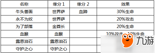 逐風(fēng)者之怒英雄咆哮帝地獄吼技能詳解 英雄升星攻略