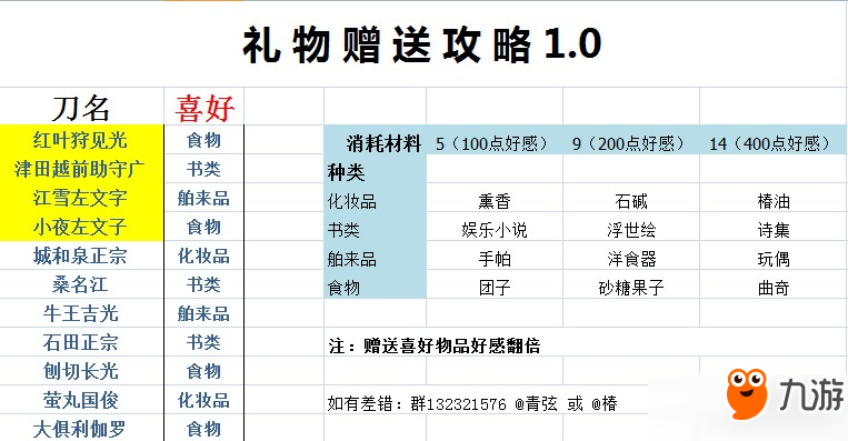 天華百劍斬巫劍禮物贈送攻略大全