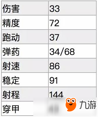 呼吸灯抢眼《全民枪战2》新枪等离子-强袭AK曝光