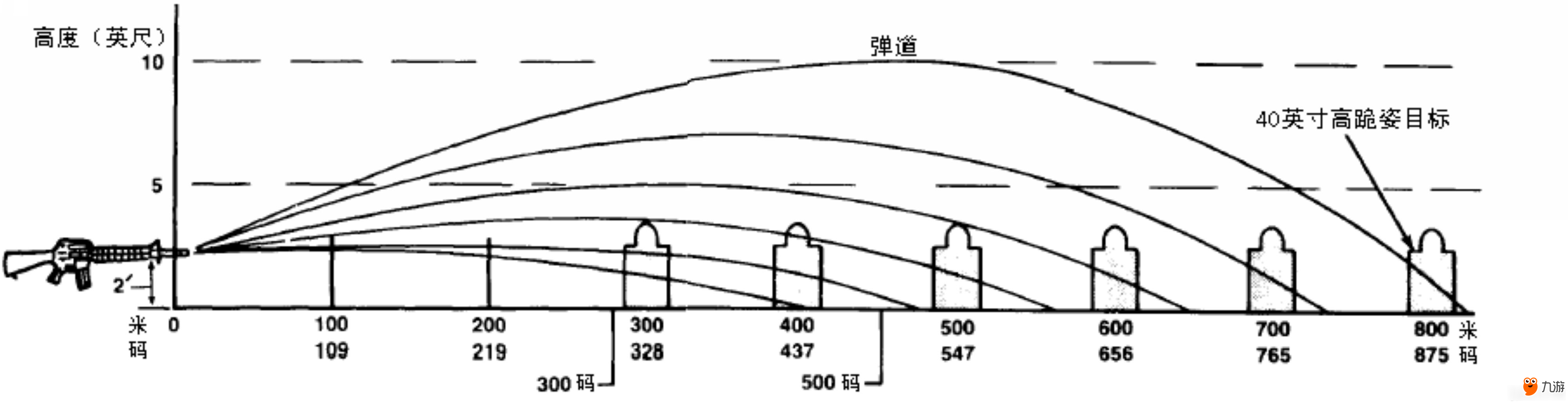 绝地求生大逃杀枪瞄准方向与子弹运动轨迹分析介绍