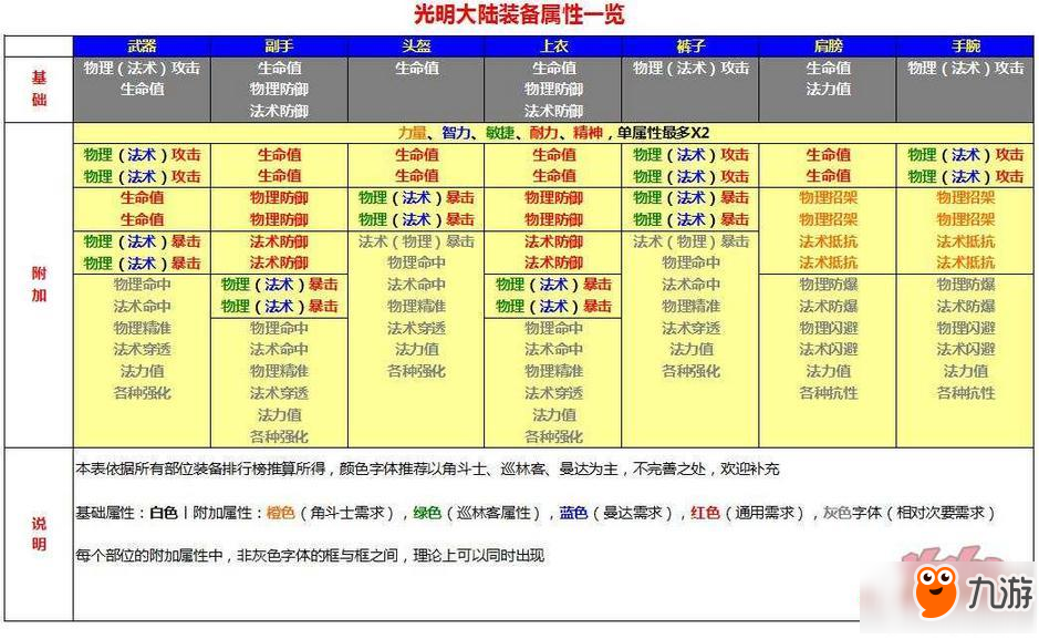 光明大陸重鑄與寶石培養(yǎng)攻略 一針見血分析透徹