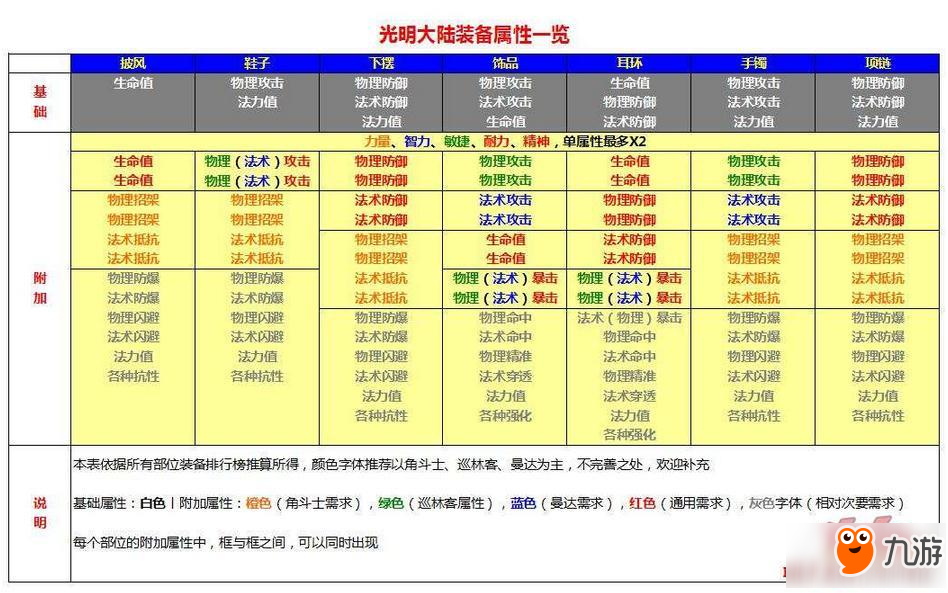 光明大陸重鑄與寶石培養(yǎng)攻略 一針見血分析透徹