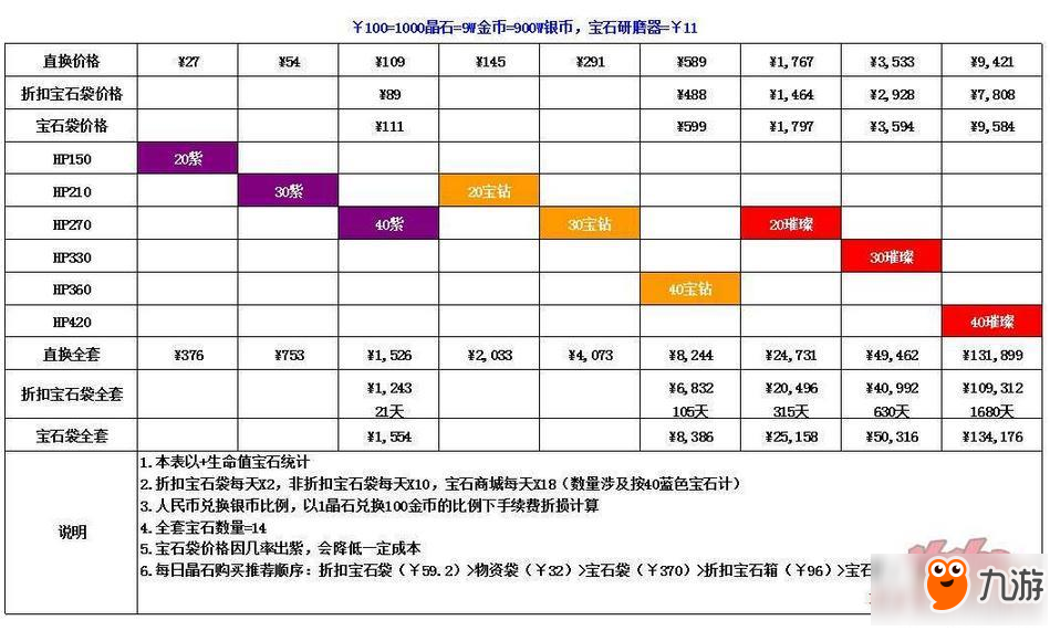 光明大陸重鑄與寶石培養(yǎng)攻略 一針見血分析透徹