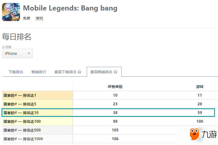 海外比《王者荣耀》还火的MOBA手游，单月下载量超450万