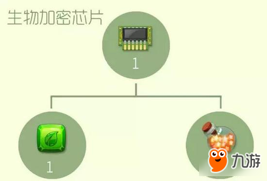 球球大作战圣衣高阶材料合成公式 三星难度系列