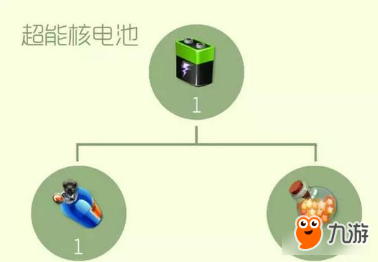 球球大作战圣衣高阶材料合成公式 三星难度系列