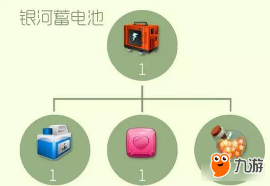 球球大作战圣衣高阶材料合成公式 三星难度系列