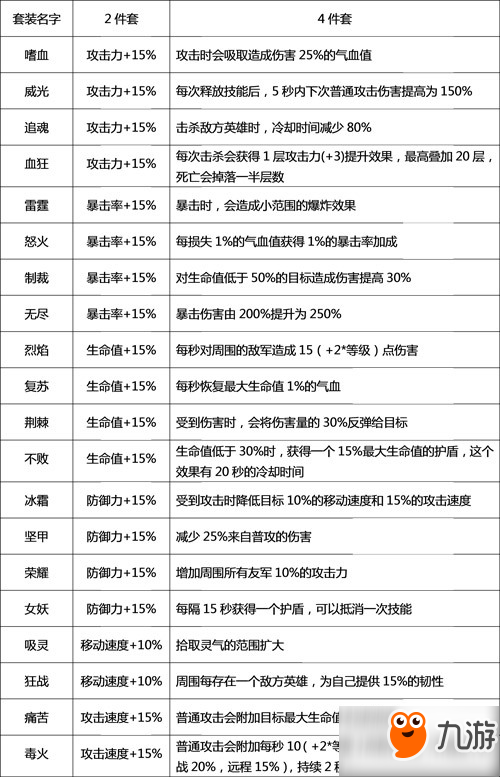 【攻略】《仙灵大作战》符石功能基础攻略