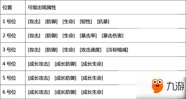 【攻略】《仙灵大作战》符石功能基础攻略