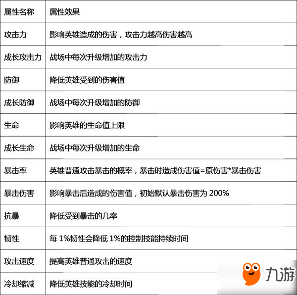 【攻略】《仙灵大作战》符石功能基础攻略