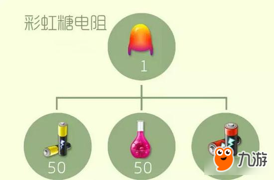 球球大作战圣衣高阶材料合成公式 二星难度系列