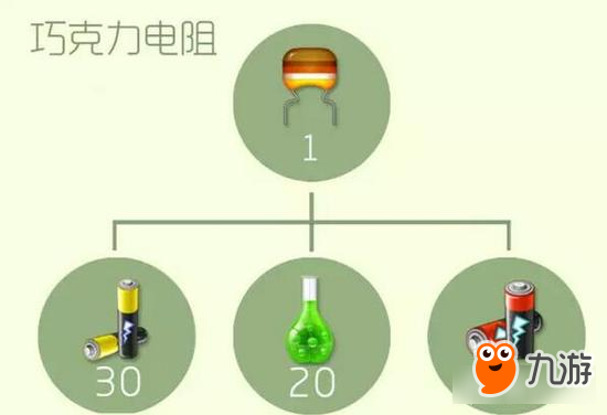 球球大作战圣衣高阶材料合成公式 二星难度系列