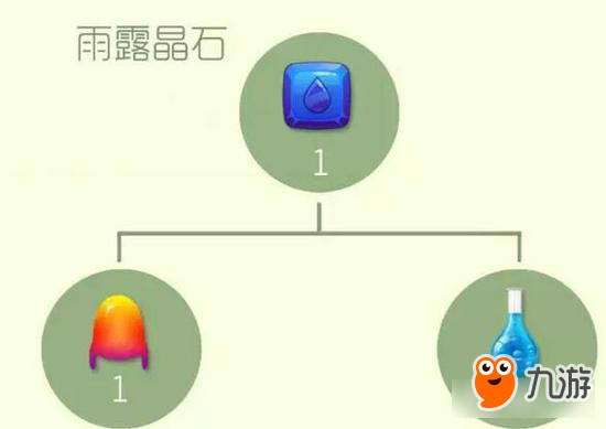 球球大作战圣衣高阶材料合成公式 二星难度系列